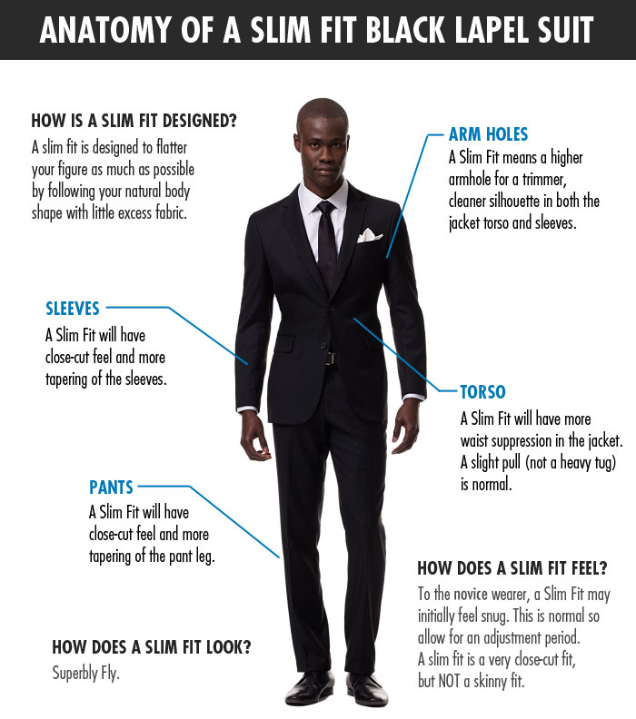How Should A Suit Jacket Fit? Anatomy Of A Slim Fit Suit Black Lapel ...