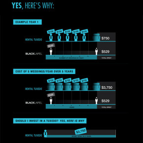 Tuxedos - Renting vs. Buying