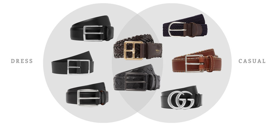 a venn diagram of different kinds of belts with three black belts and casual circle containing brown leather belts