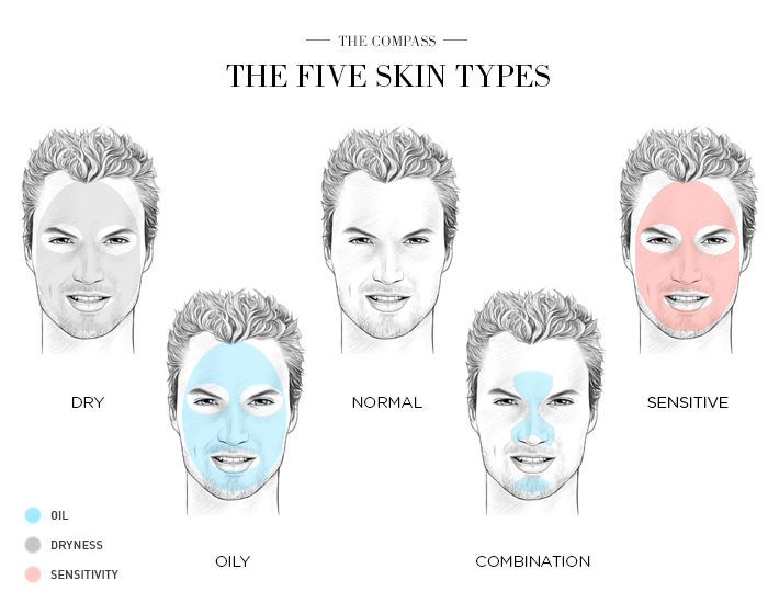 men's skin care for five types of skin
