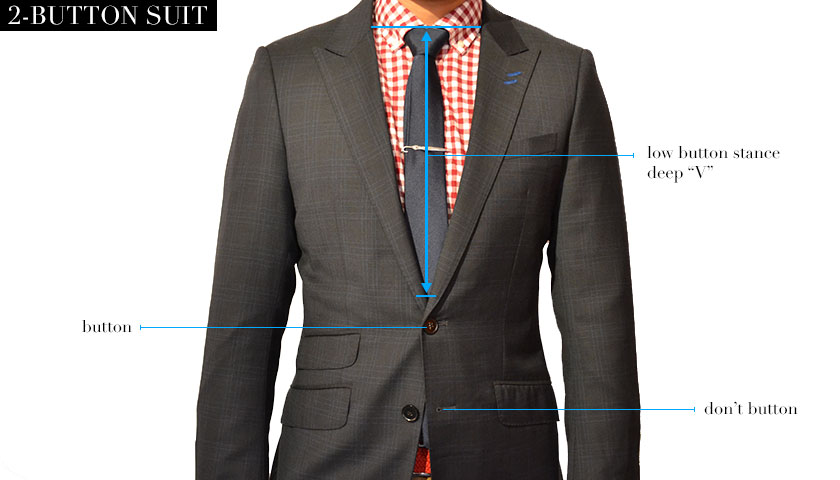 gray suit with the top button labeled 'button' and the bottom button 'don't button'