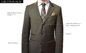Suiting 101: Two-Button or Three-Button Suit | Black Lapel