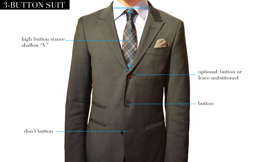 Suiting 101 Two Button or Three Button Suit Black Lapel