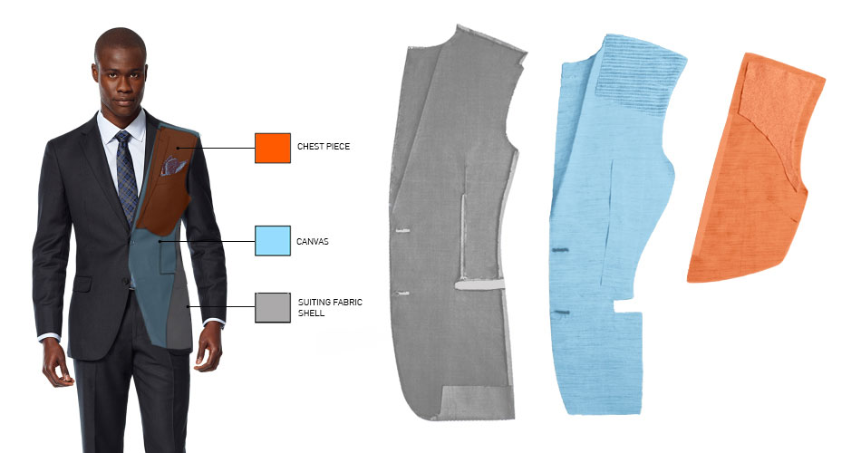 Suiting 101: An Introduction to Suit Jacket Construction