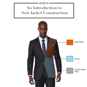 Suiting 101: An Introduction to Suit Jacket Construction