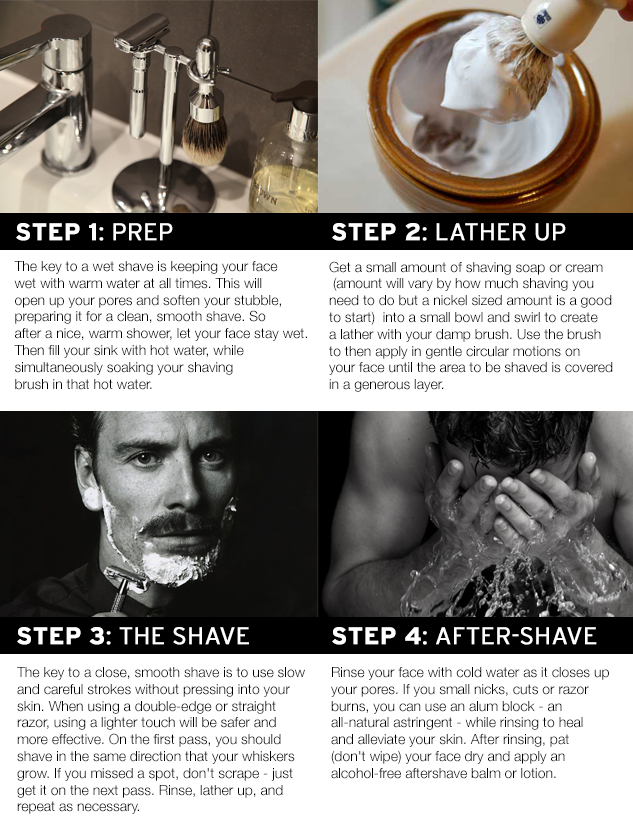 Skin on fire after shaving? Here's how to treat razor burn. – Forgotten  Skincare