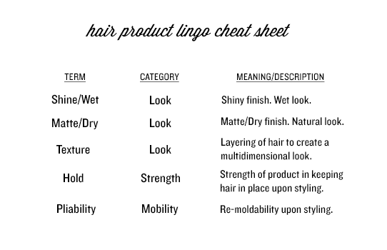 Hair Product Lingo Cheat Sheet - Hair Products For Men