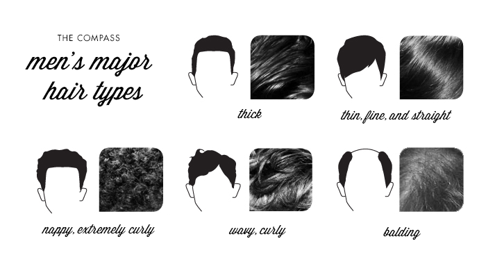 Men's Major Hair Types - Hair Products For Men