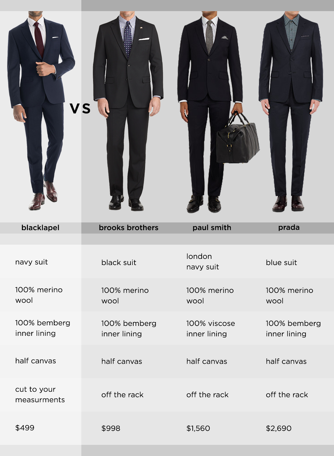 Made-to-Measure Suits vs. Off-The-Rack Suits