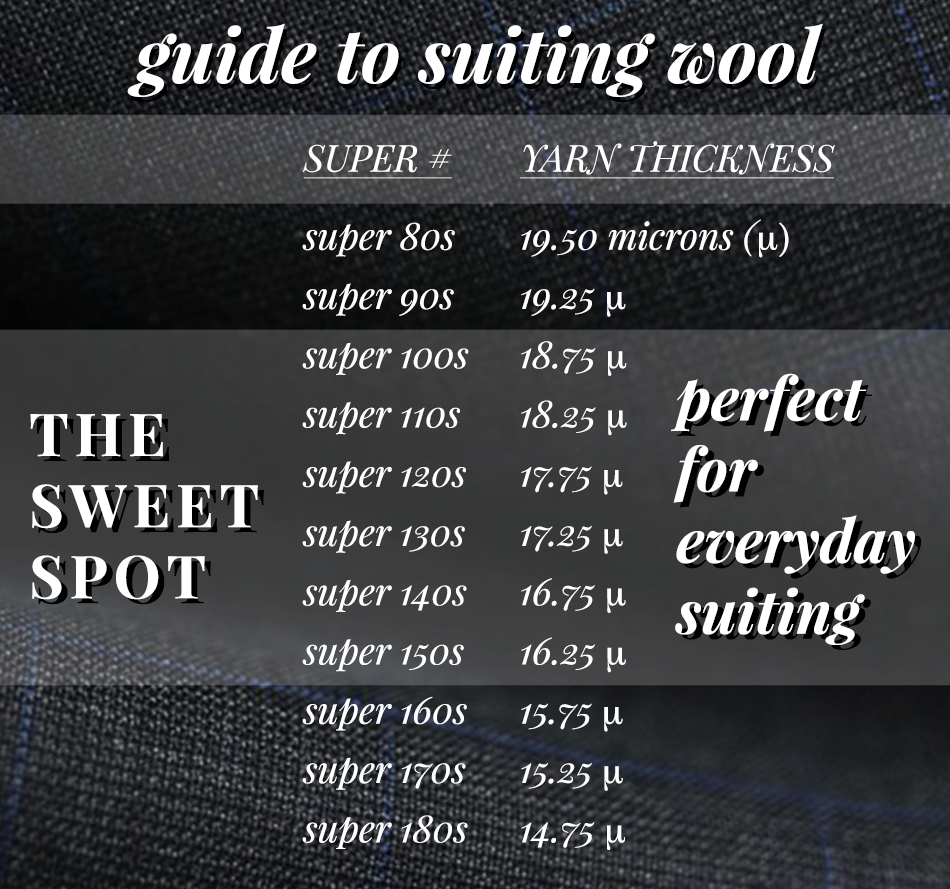 guide to suiting wool