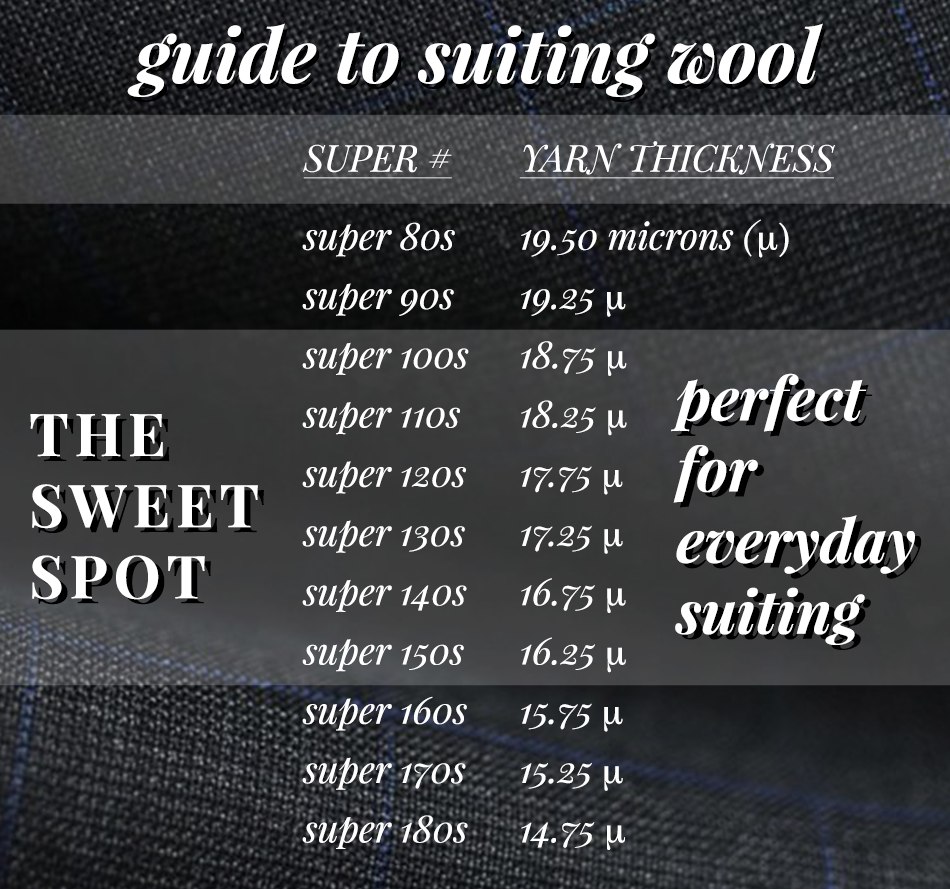 How To Spot A Quality Suit