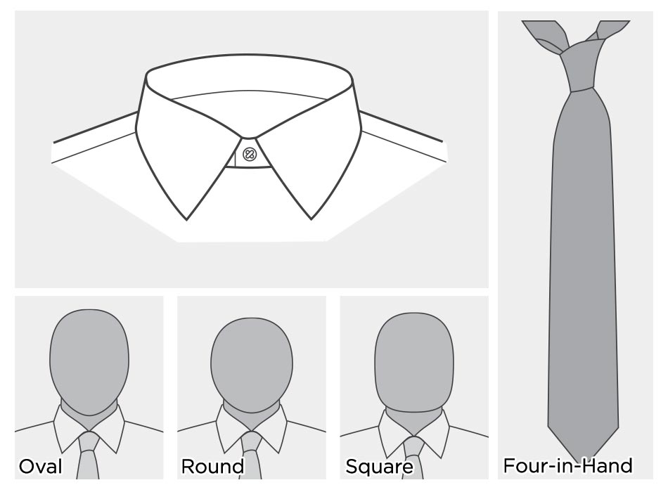 large panel showing a part of a shirt with point collar; smaller panels with oval, round, and square faces; a tie tied with four-in-hand method
