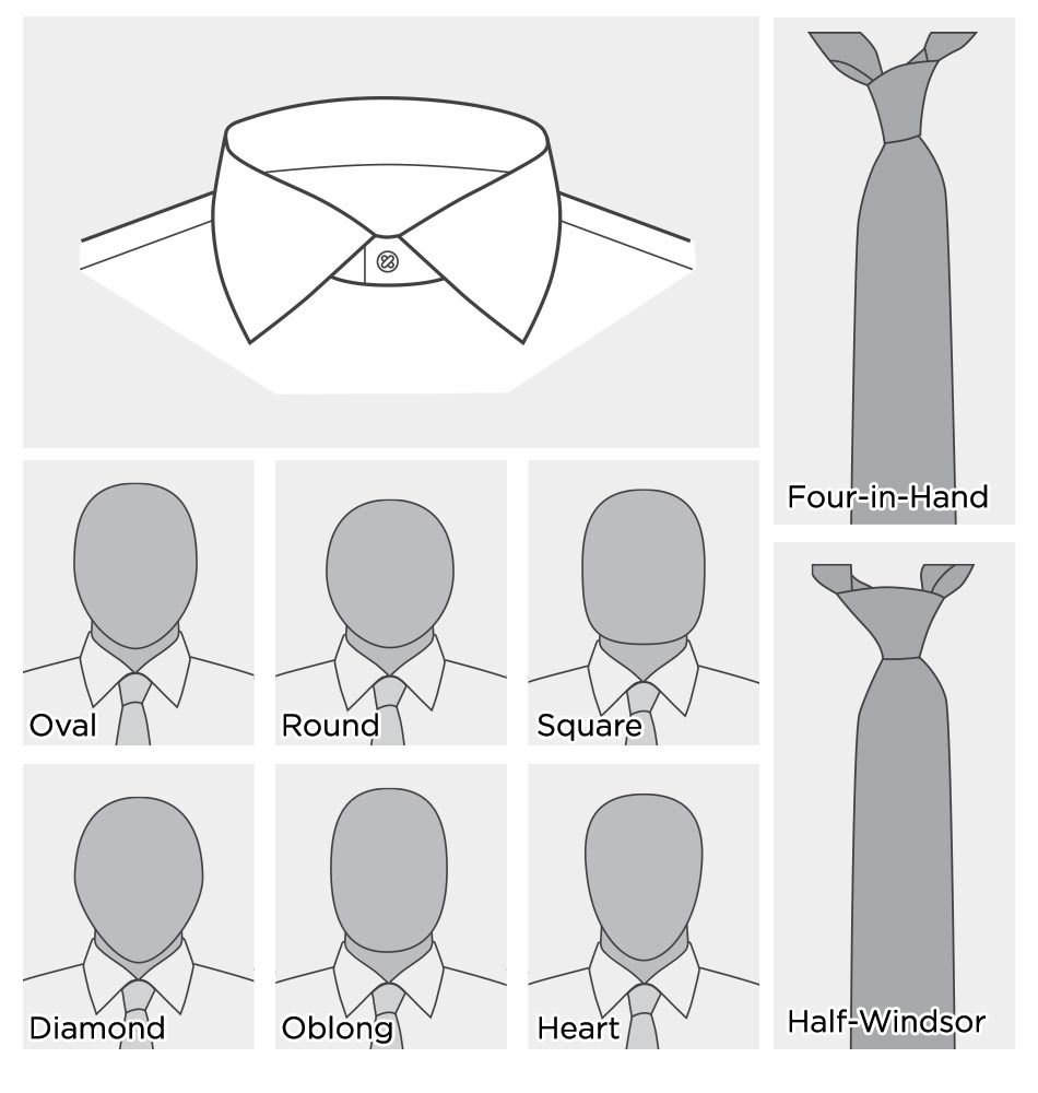 large panel showing a part of a shirt with semi-spread collar; smaller panels with oval, round, square, diamond, oblong, and heart shaped faces; a tie tied with four-in-hand knot and half-windsor knot