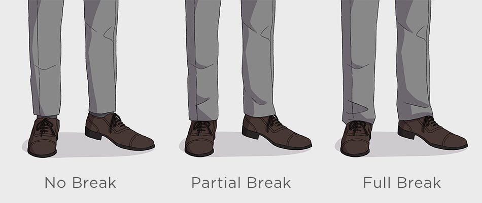 three pairs of legs each wearing pants with no break, partial break, full break