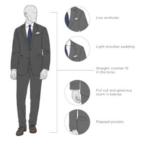 British vs. American vs. Italian Suits: Modern Suit Styles| Black Lapel