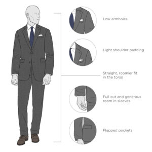 British vs. American vs. Italian Suits: Modern Suit Styles| Black Lapel