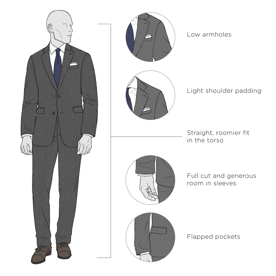 american suit with low armholes, light shoulder padding, full cut sleeves, and flapped pockets