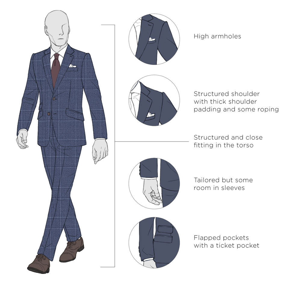 british suit with high armholes, structured shoulder, tailored sleeves, flapped pockets